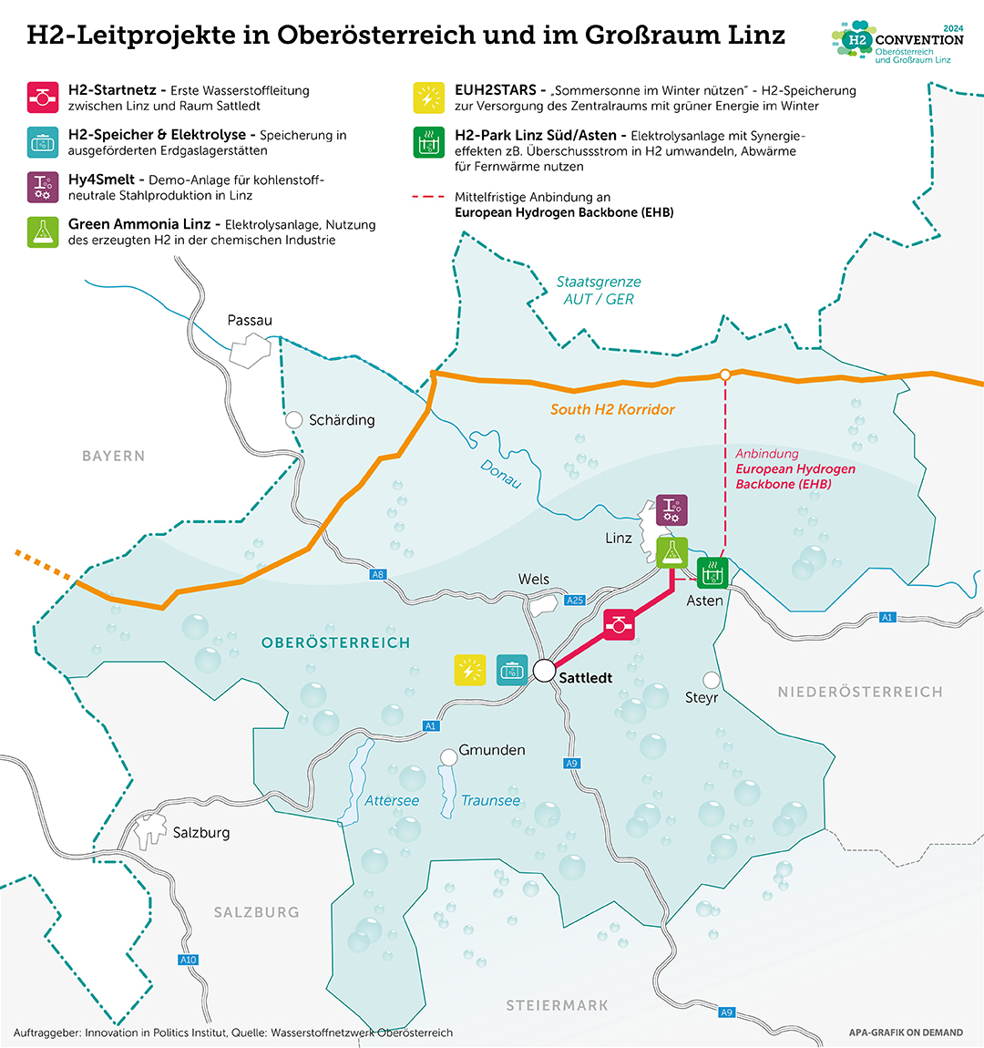 H2-Leitprojekte in Oberösterreich und im Großraum Linz